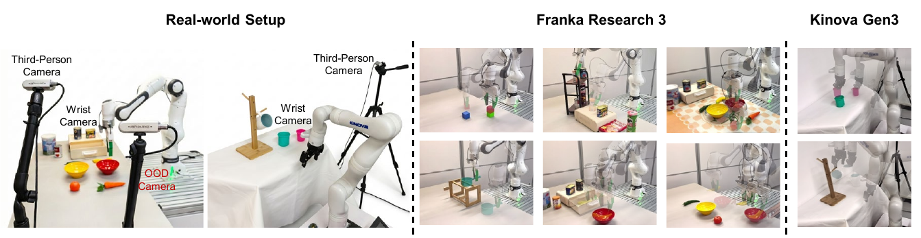 Real-world robot platforms and tasks