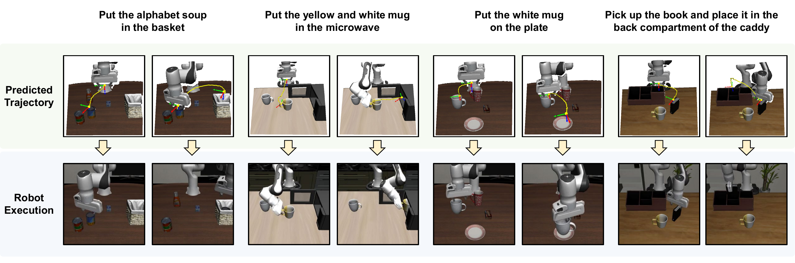 SE(3) trajectory prediction and robot execution visualization